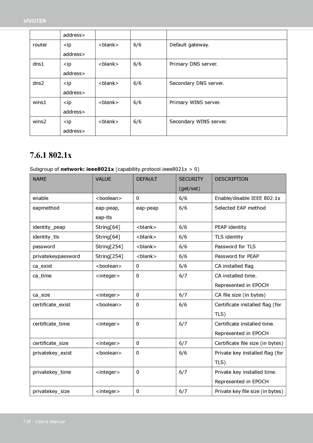 Vivotek FD-8372 user manual Tls 