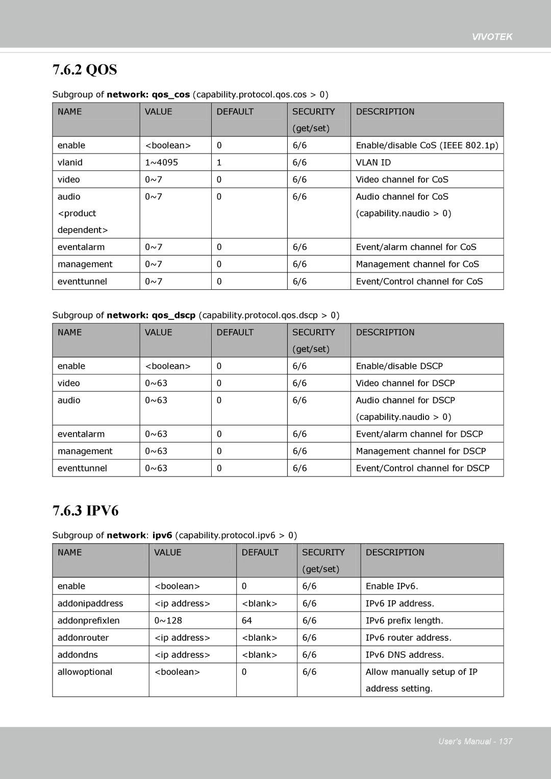 Vivotek FD-8372 user manual 2 QOS, Vlan ID 