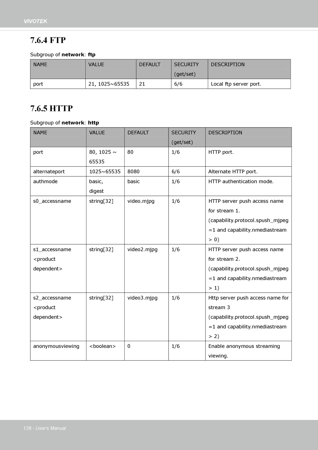 Vivotek FD-8372 user manual Name, Value Default Security Description 