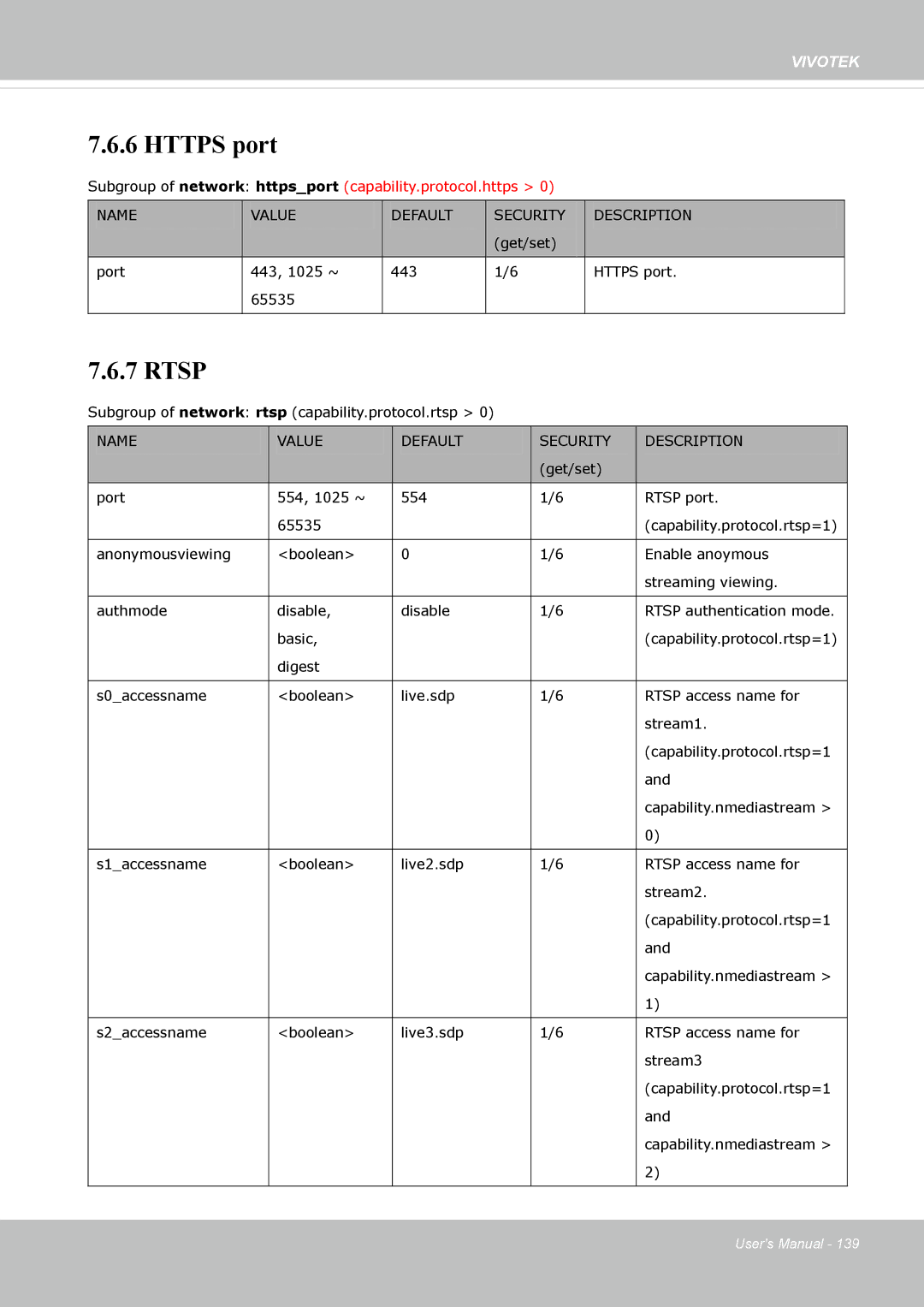 Vivotek FD-8372 user manual Https port 