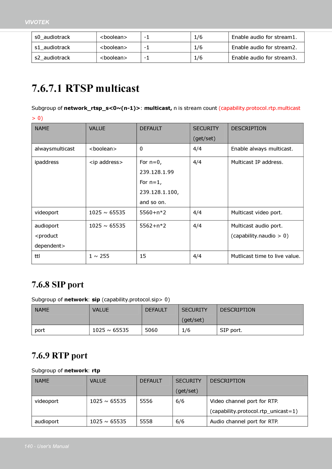 Vivotek FD-8372 user manual Rtsp multicast 