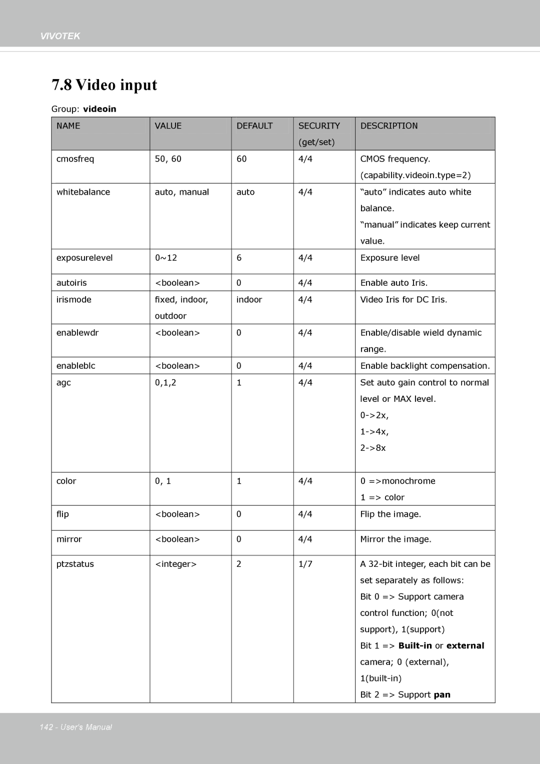 Vivotek FD-8372 user manual Video input 