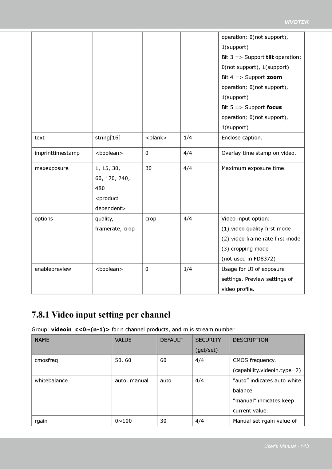 Vivotek FD-8372 user manual Video input setting per channel 