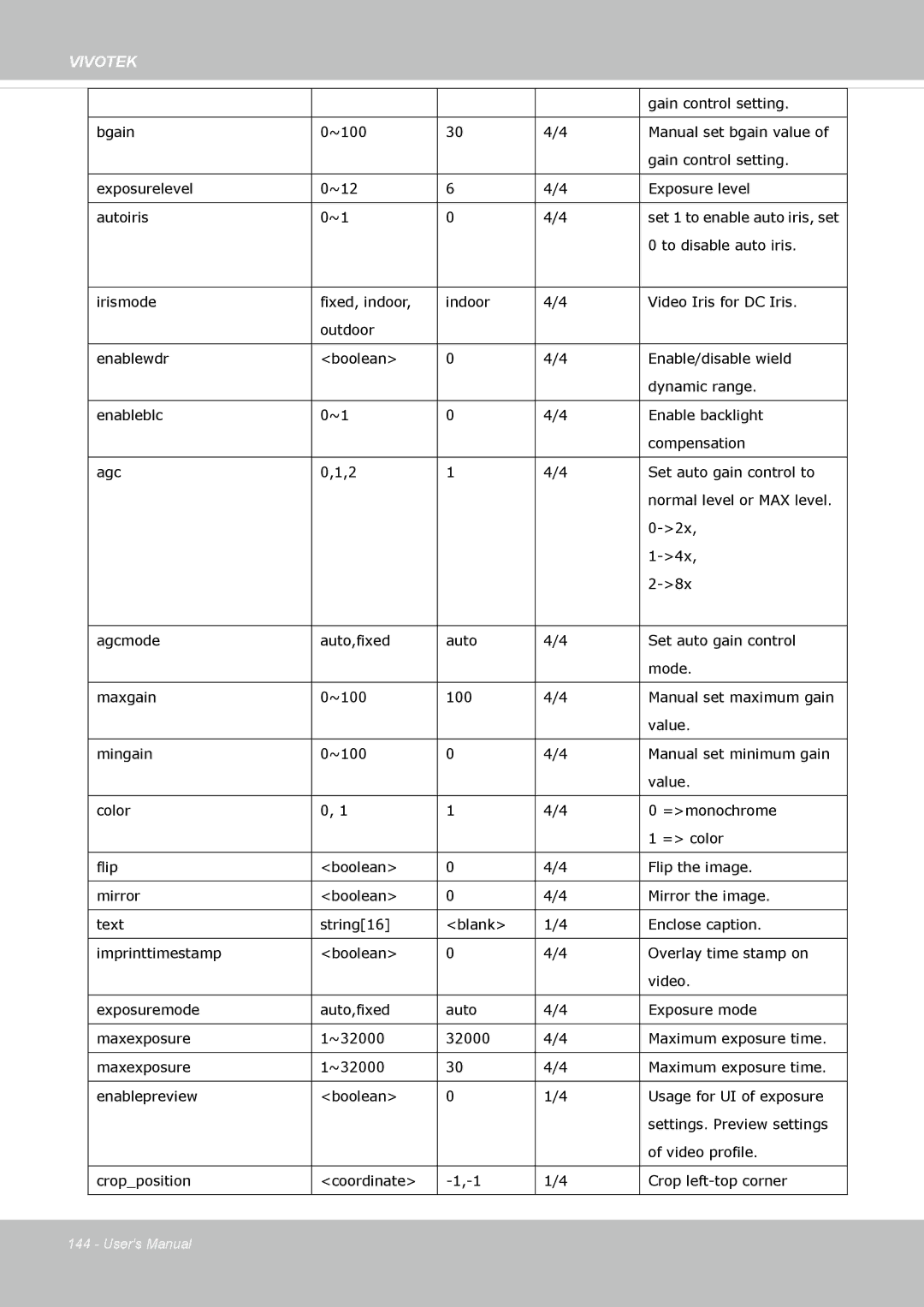 Vivotek FD-8372 user manual Gain control setting 