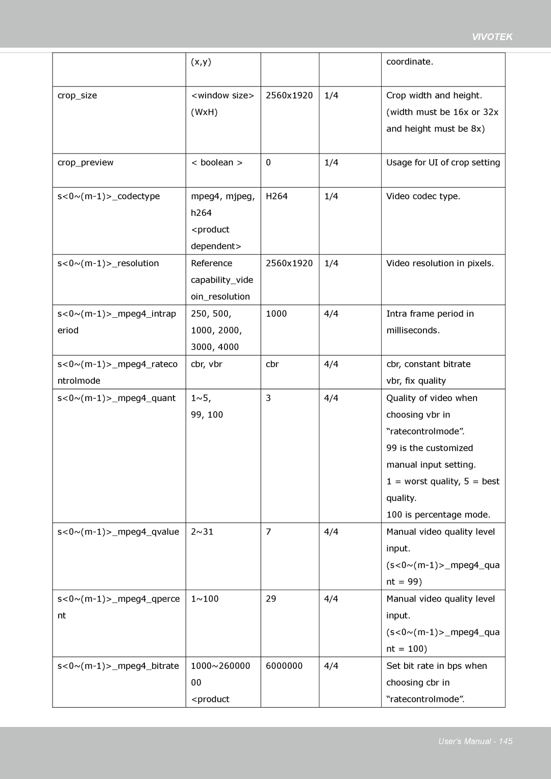 Vivotek FD-8372 user manual Usage for UI of crop setting 