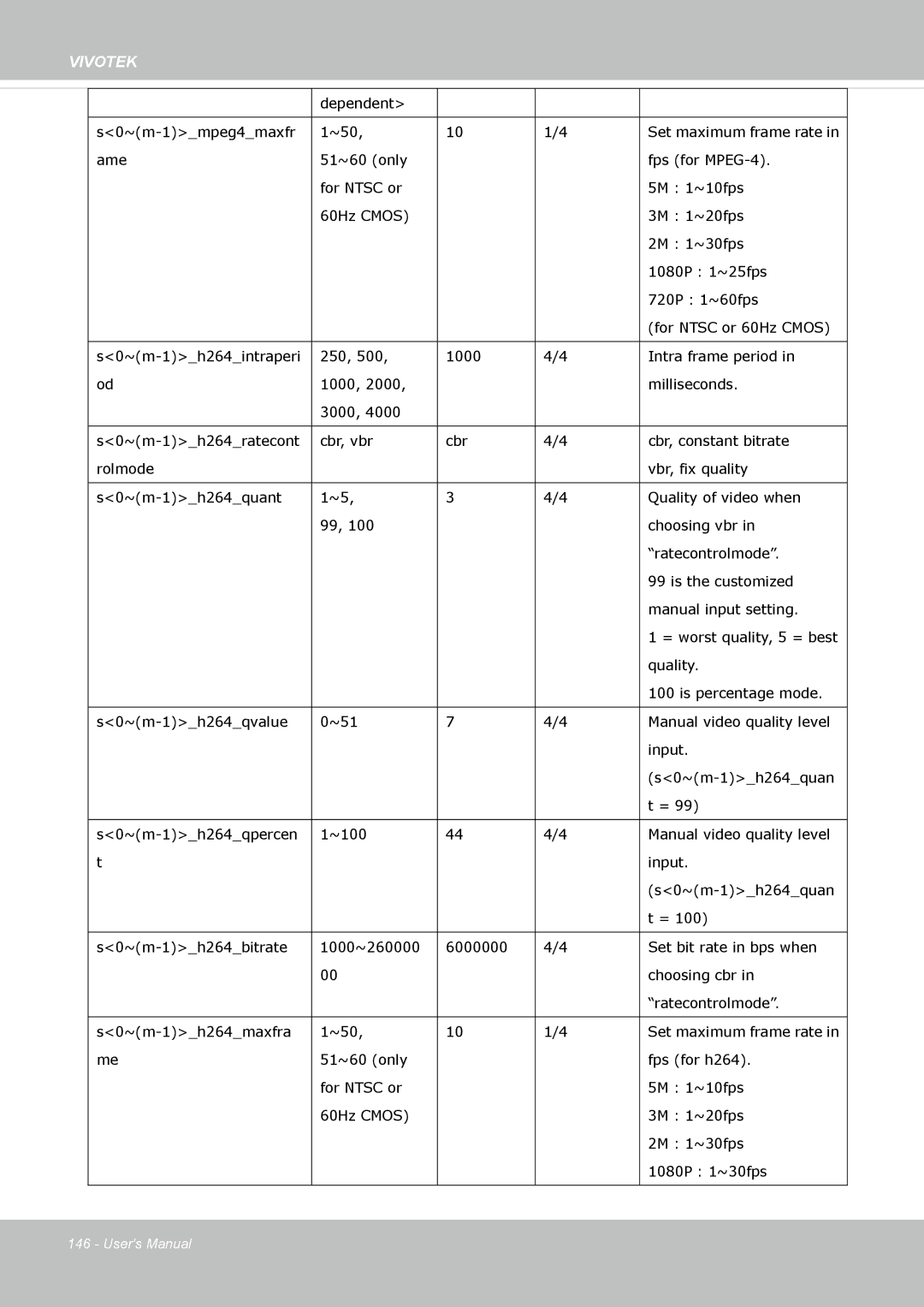 Vivotek FD-8372 user manual Vivotek 