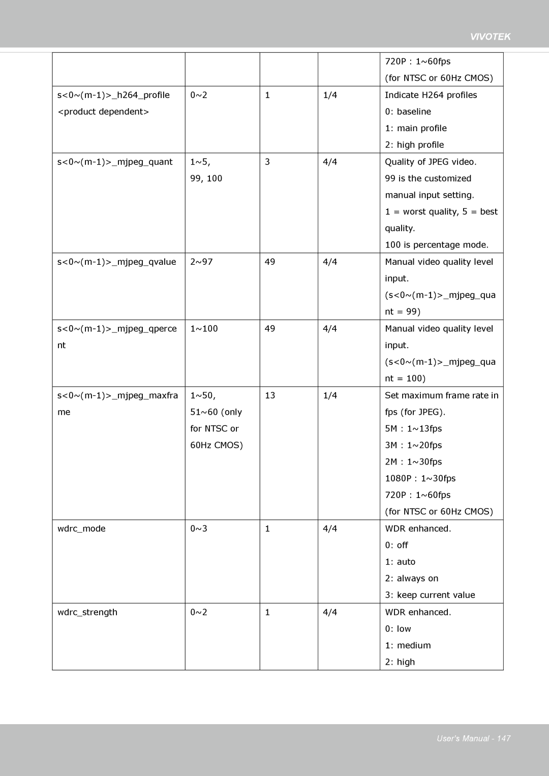 Vivotek FD-8372 user manual Vivotek 