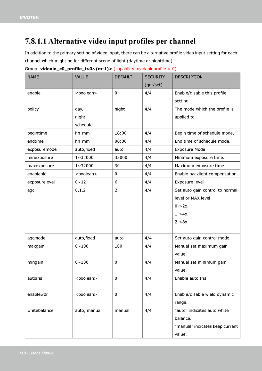 Vivotek FD-8372 user manual Alternative video input profiles per channel, Name Value Default Security Description 