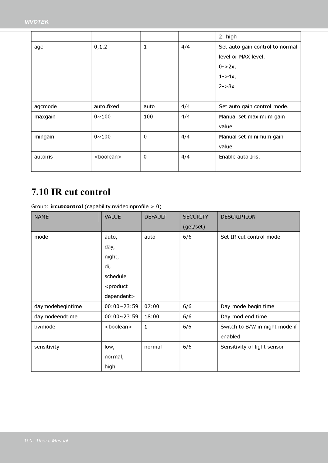 Vivotek FD-8372 user manual IR cut control 