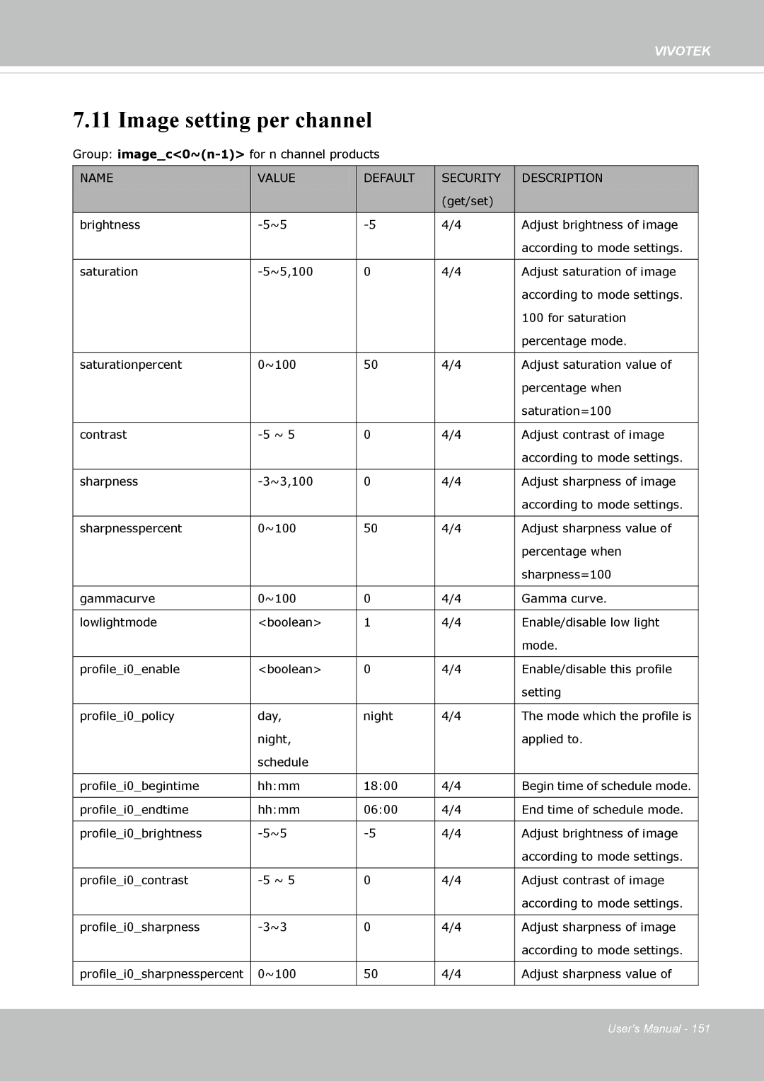 Vivotek FD-8372 user manual Image setting per channel 