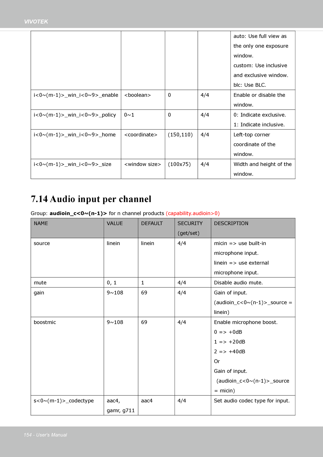 Vivotek FD-8372 user manual Audio input per channel 