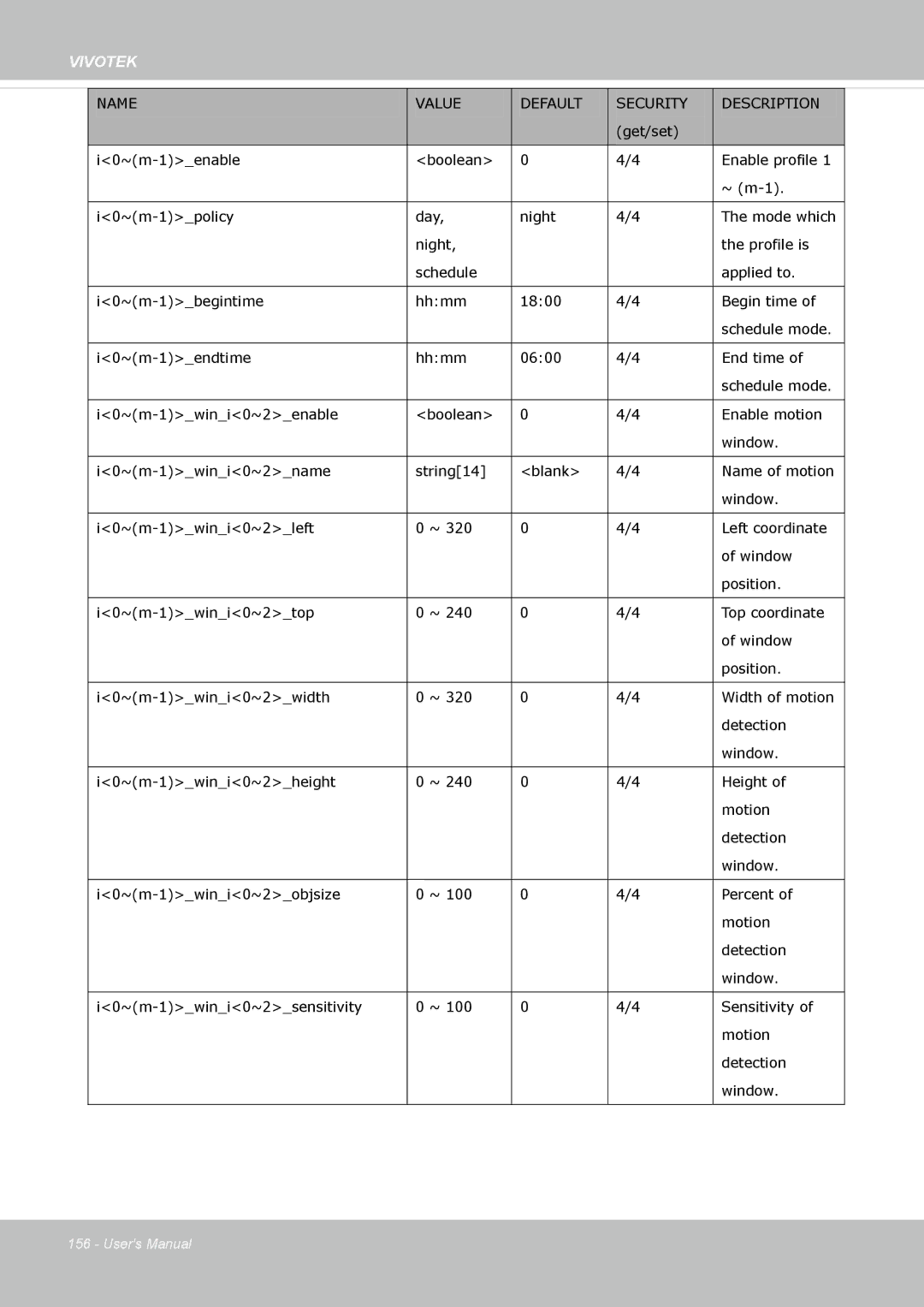 Vivotek FD-8372 user manual I0~m-1endtime Hhmm 0600 End time 