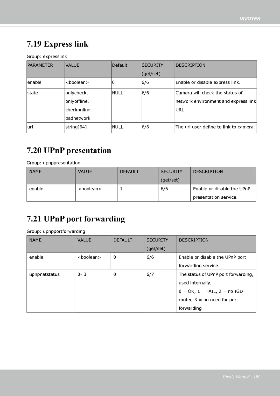 Vivotek FD-8372 user manual Express link, UPnP presentation, UPnP port forwarding 