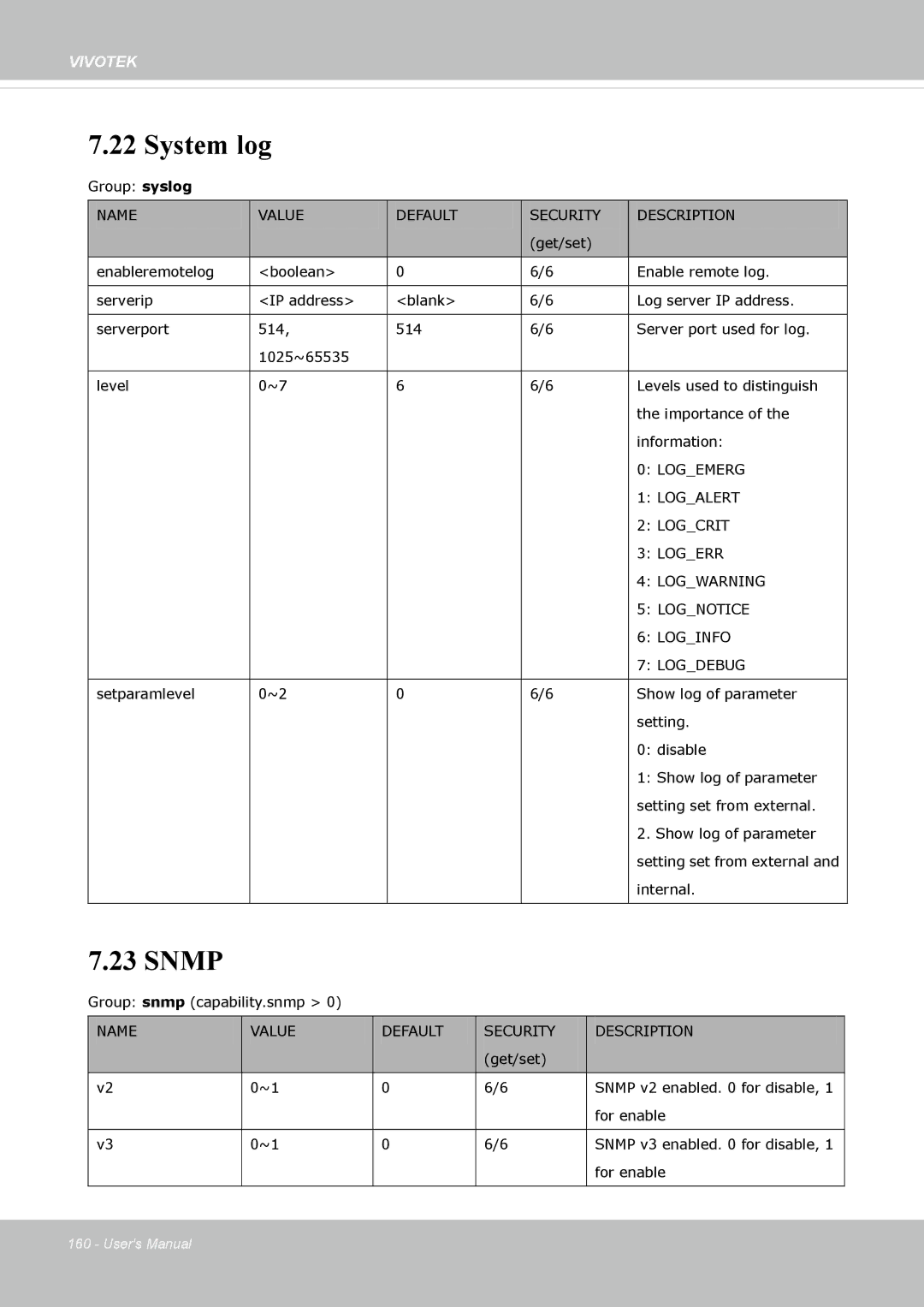 Vivotek FD-8372 user manual System log, Snmp 