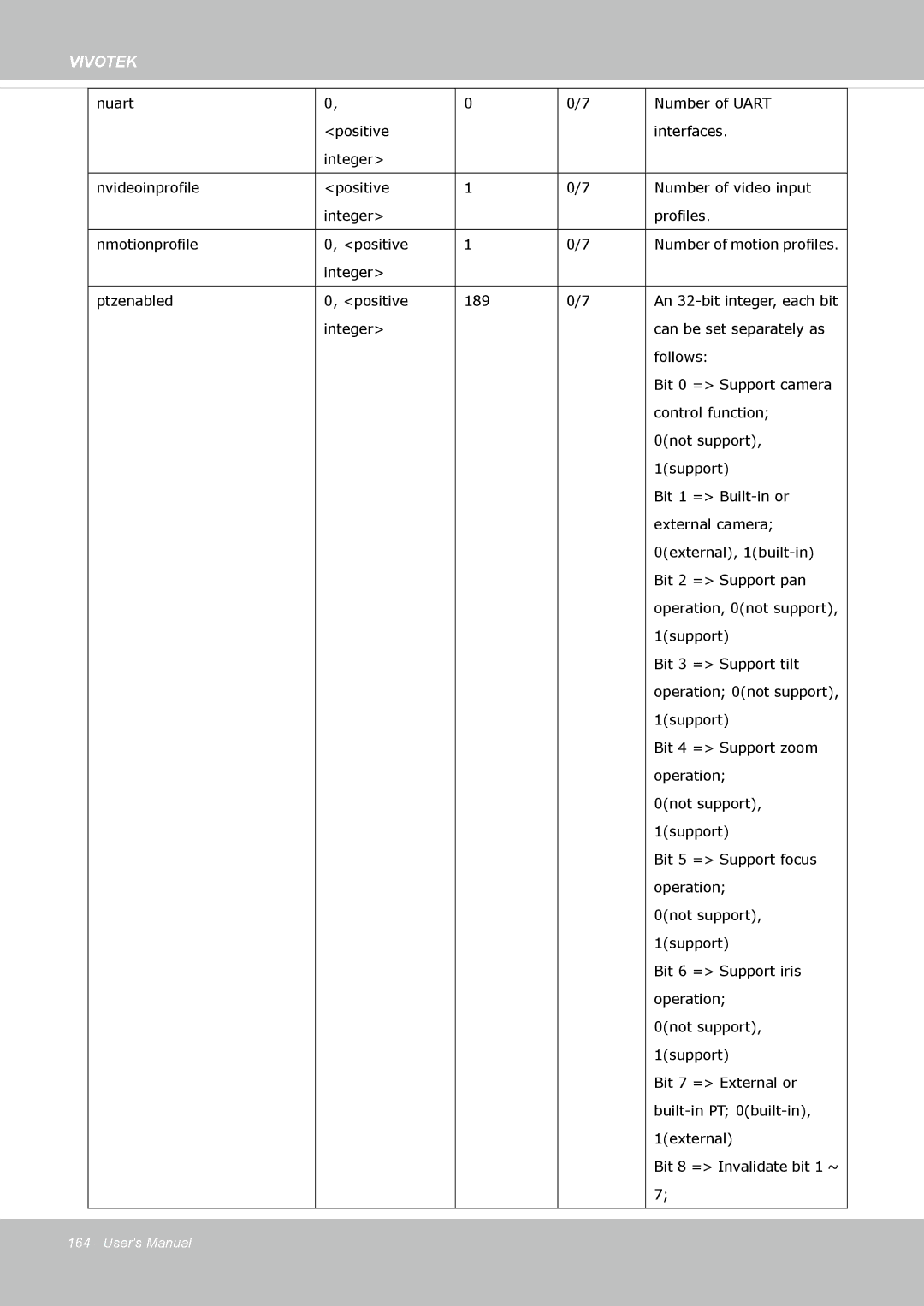 Vivotek FD-8372 user manual Vivotek 