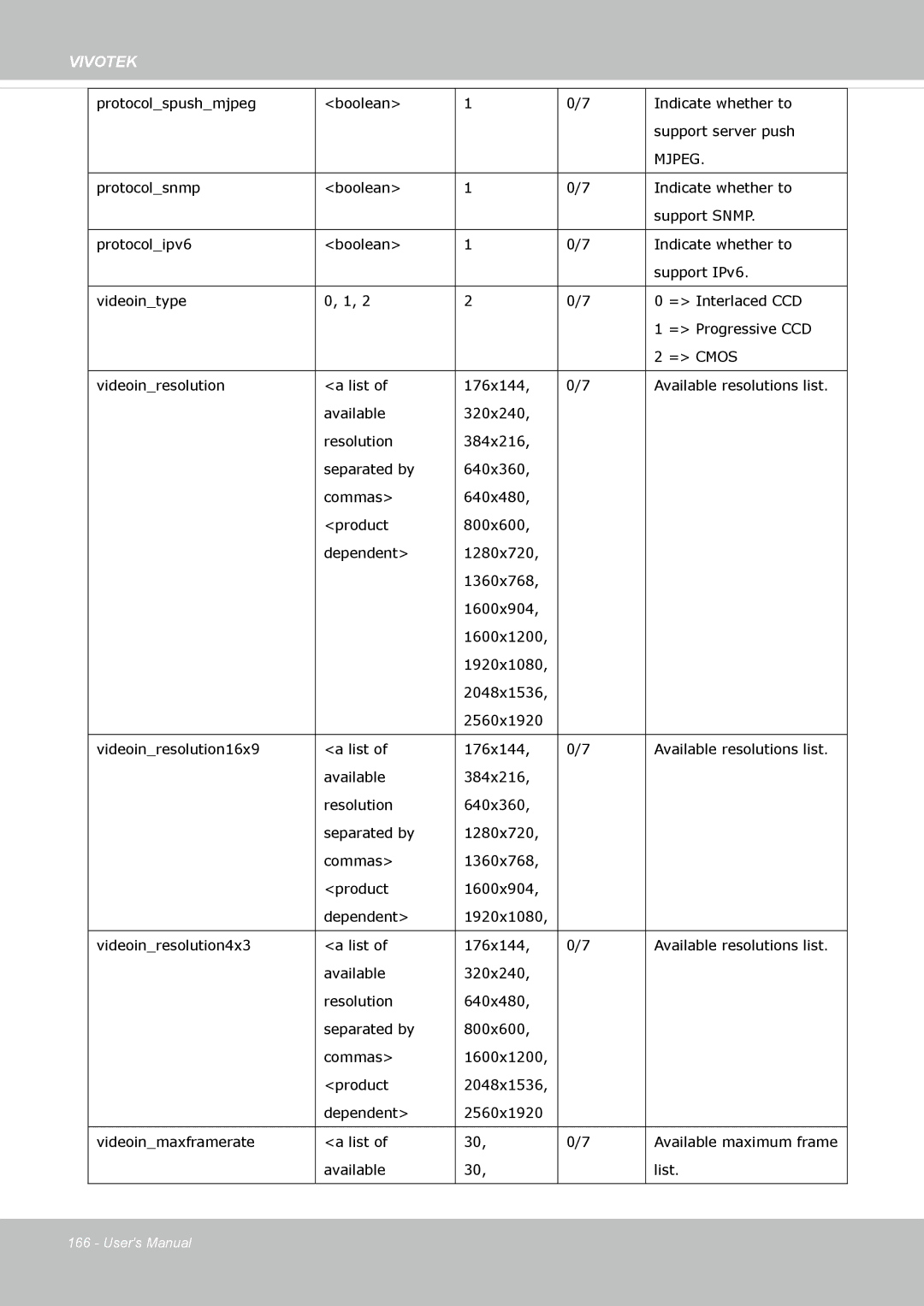 Vivotek FD-8372 user manual Mjpeg 