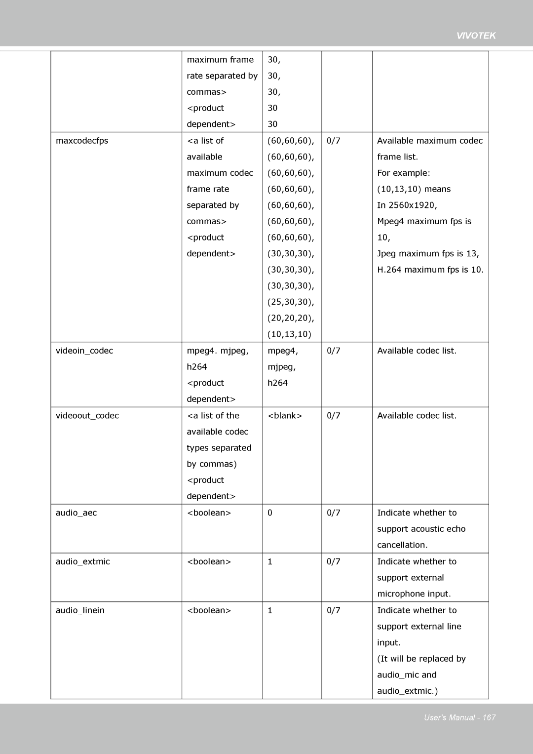 Vivotek FD-8372 user manual Maximum frame 