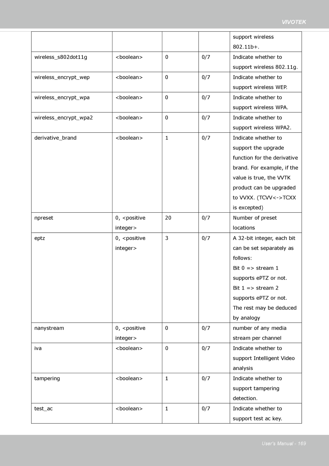 Vivotek FD-8372 user manual Vivotek 