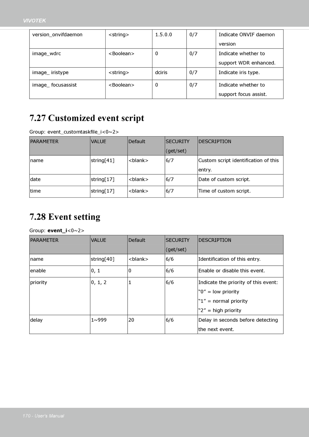 Vivotek FD-8372 user manual Customized event script, Event setting 