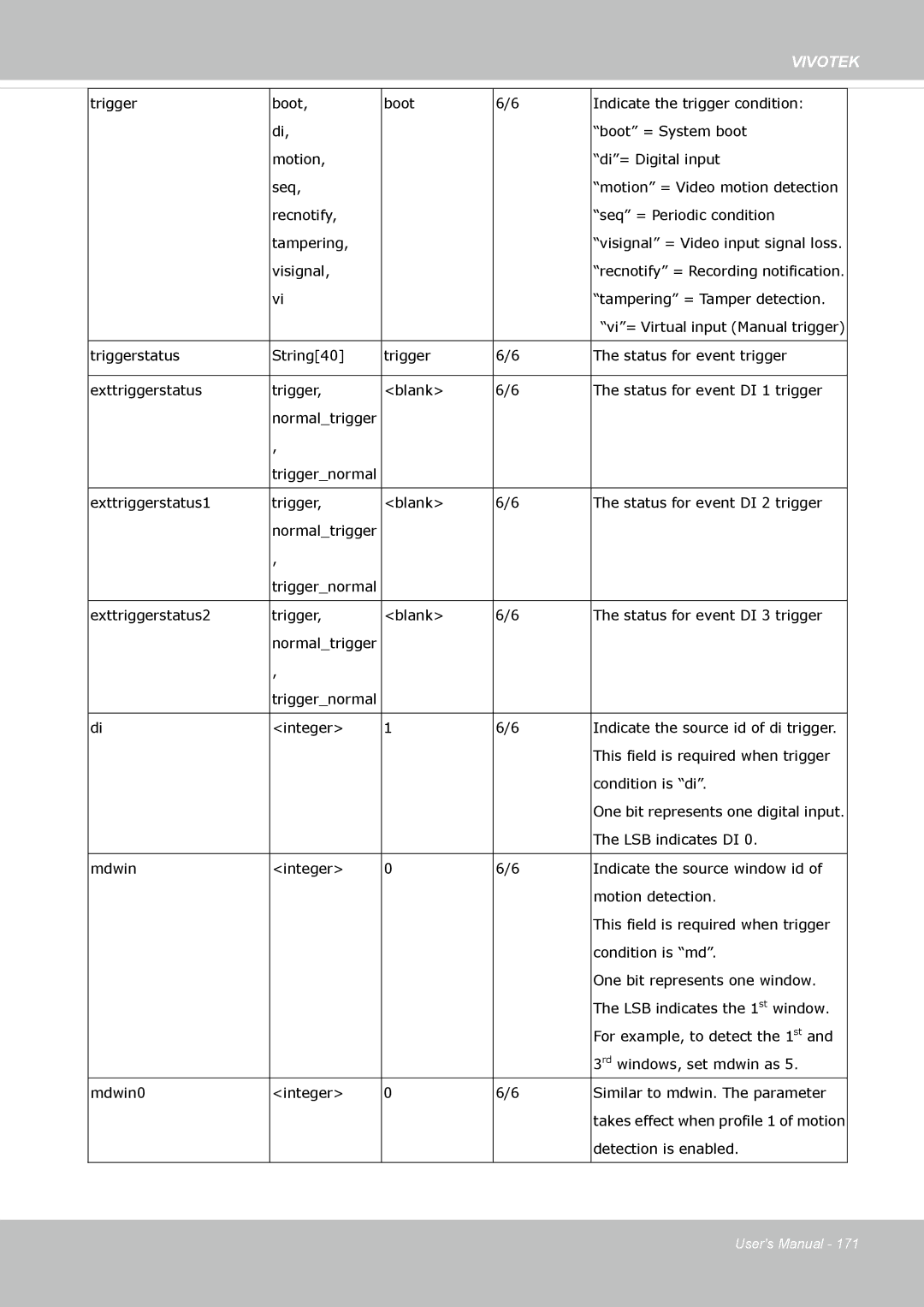 Vivotek FD-8372 user manual Visignal 