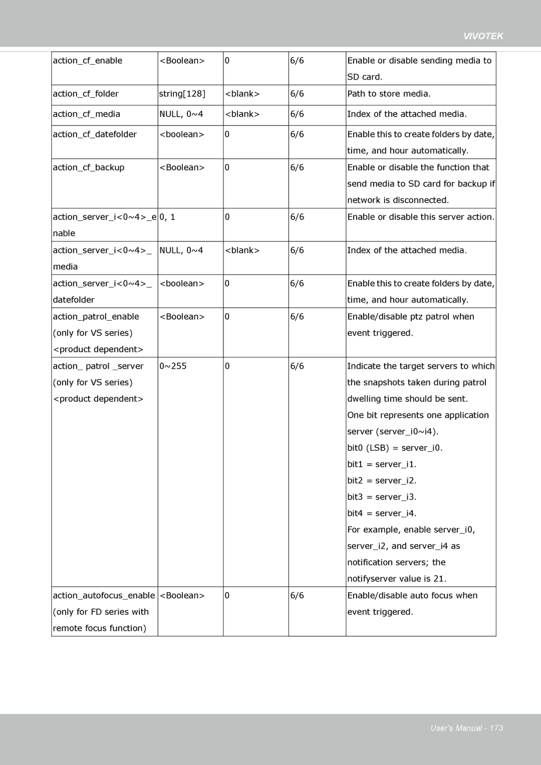 Vivotek FD-8372 user manual Actioncfenable Boolean 