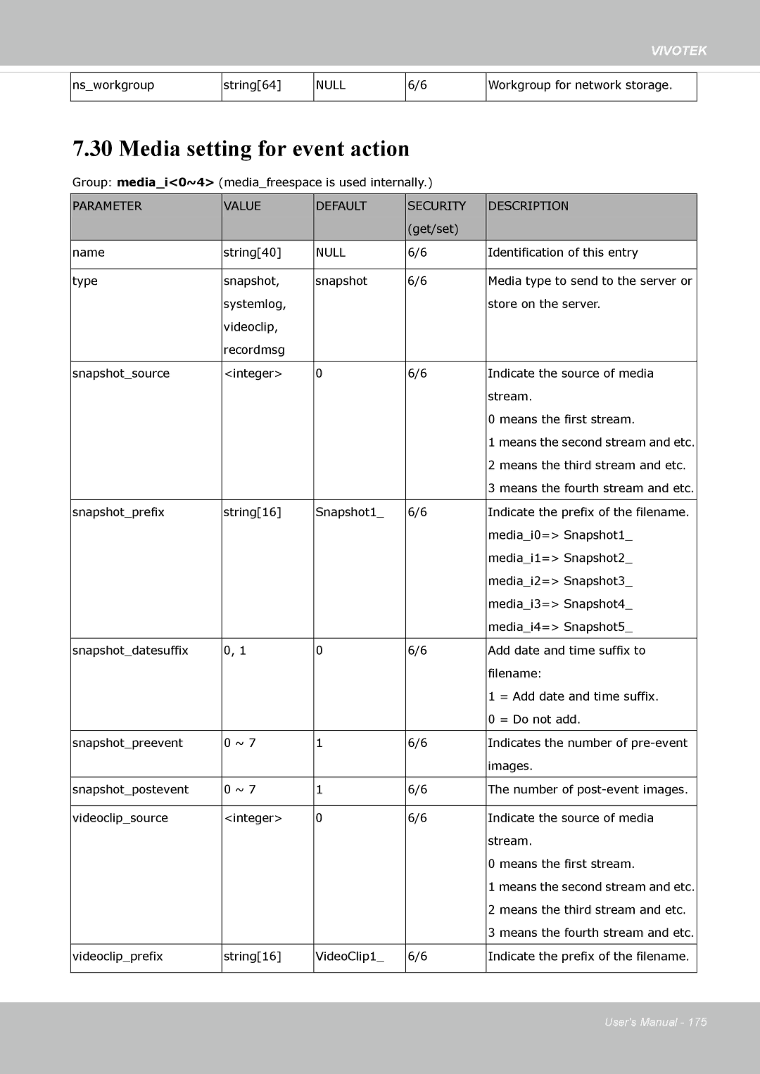 Vivotek FD-8372 user manual Media setting for event action 