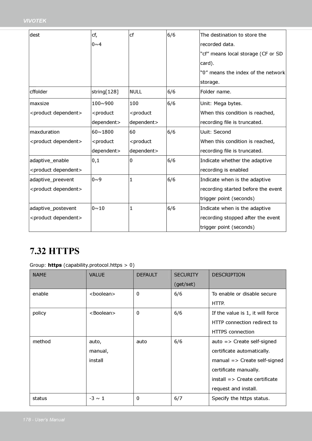 Vivotek FD-8372 user manual Https 