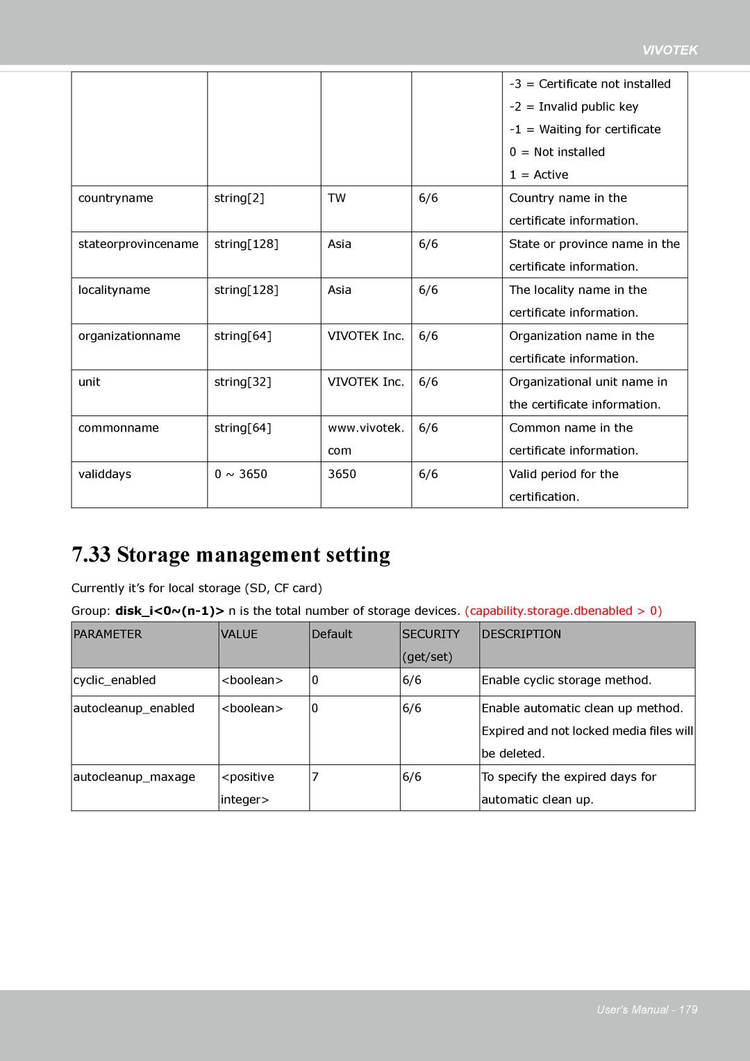 Vivotek FD-8372 user manual Storage management setting, Parameter Value 