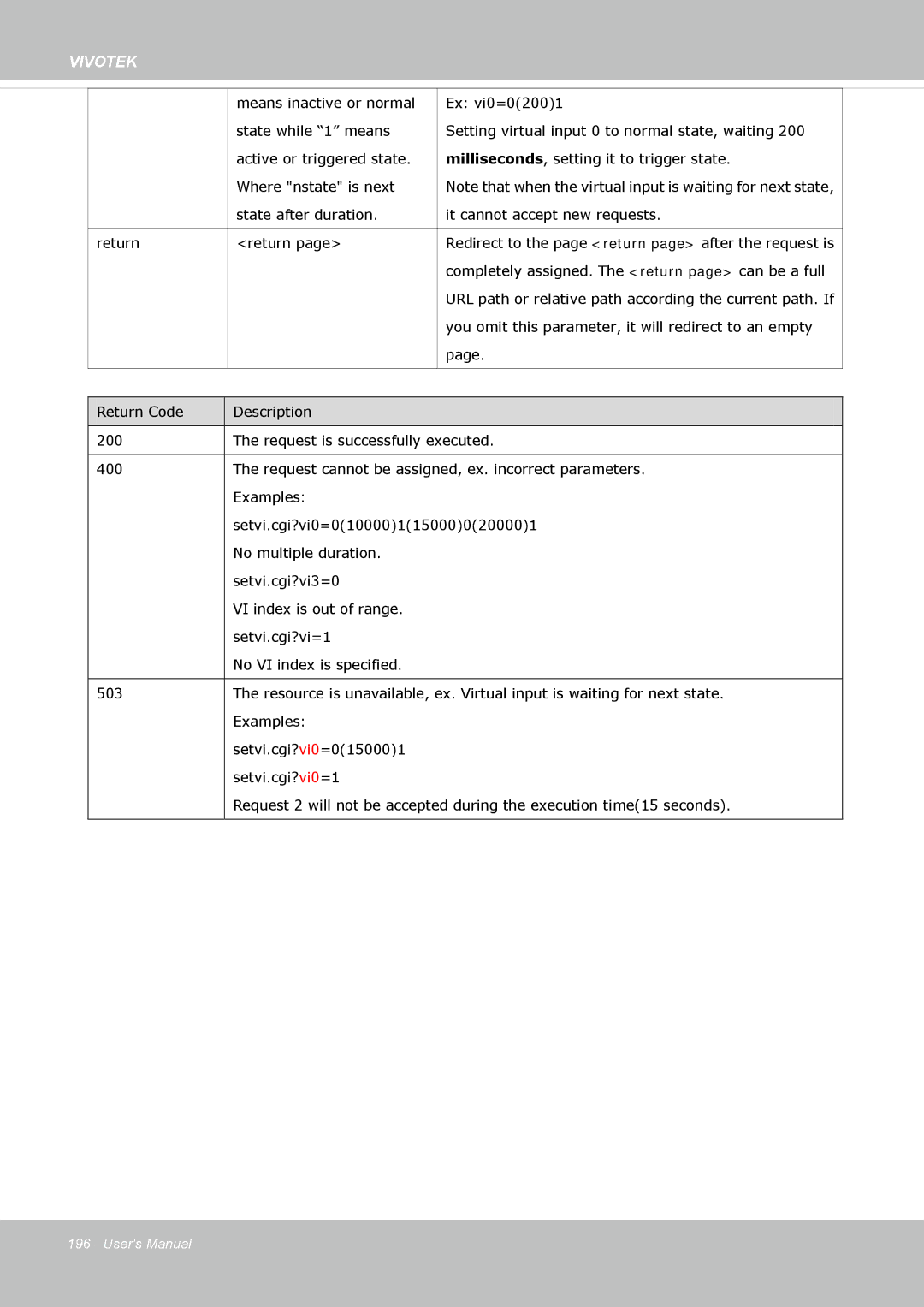 Vivotek FD-8372 user manual Completely assigned. The return page can be a full 