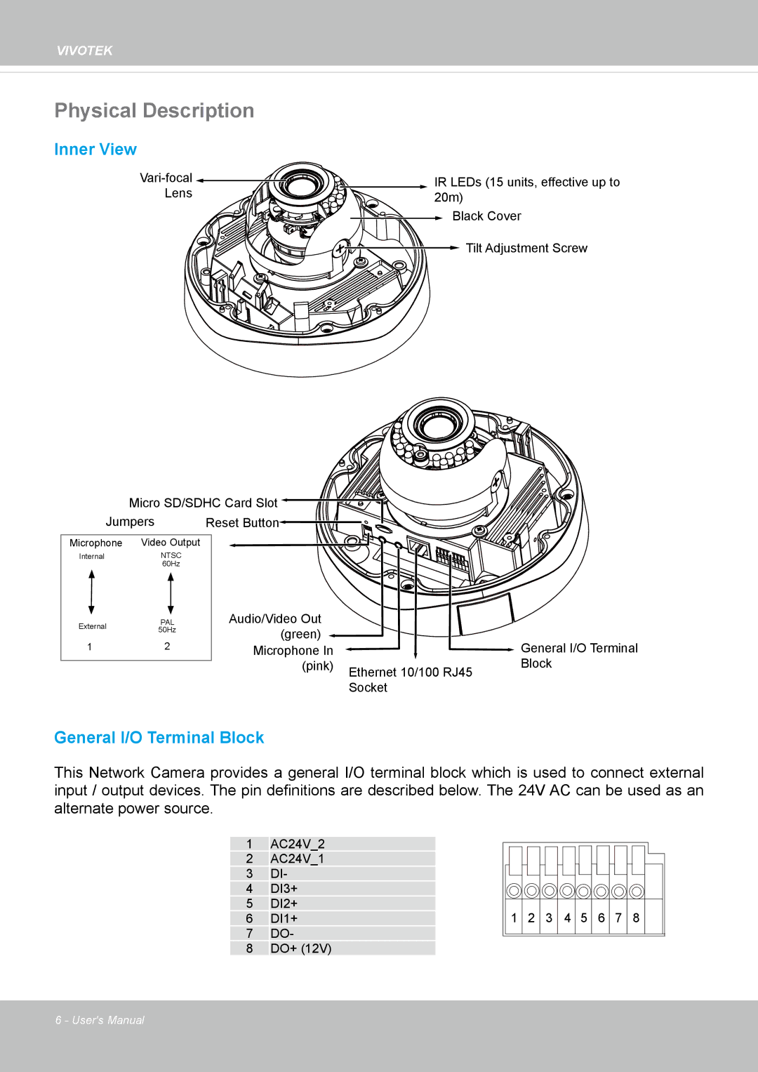 Vivotek FD-8372 user manual Physical Description, Inner View 