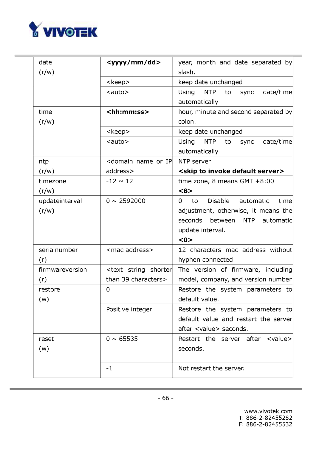 Vivotek FD6111V, FD6121V manual Yyyy/mm/dd, Hhmmss, Skip to invoke default server 