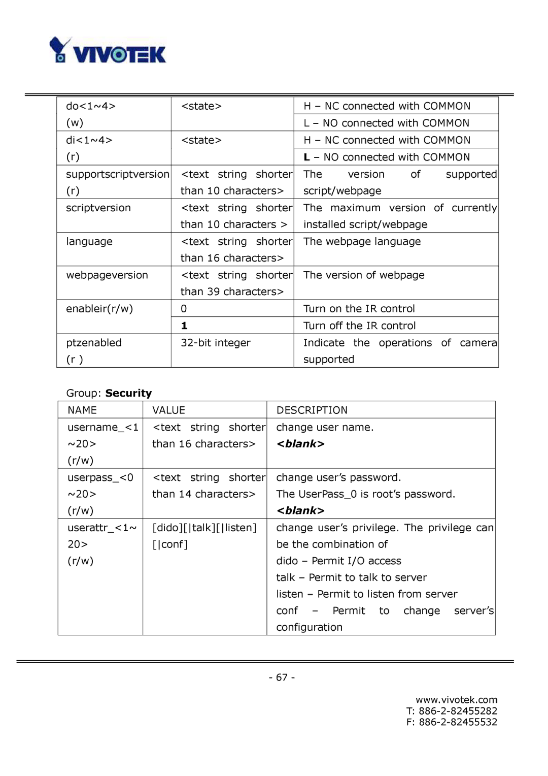 Vivotek FD6121V, FD6111V manual Blank 