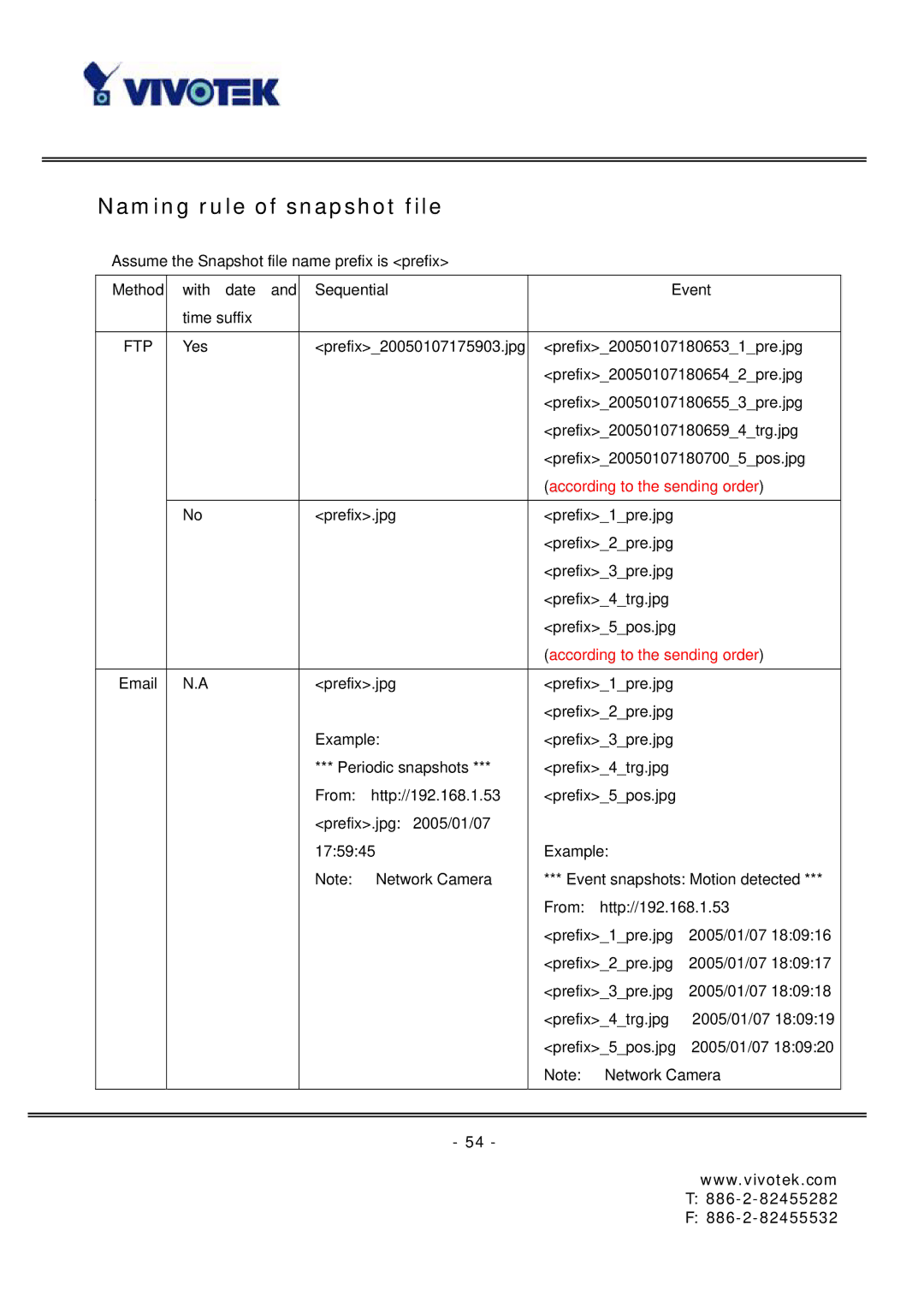 Vivotek FD6121 manual Naming rule of snapshot file, Ftp 