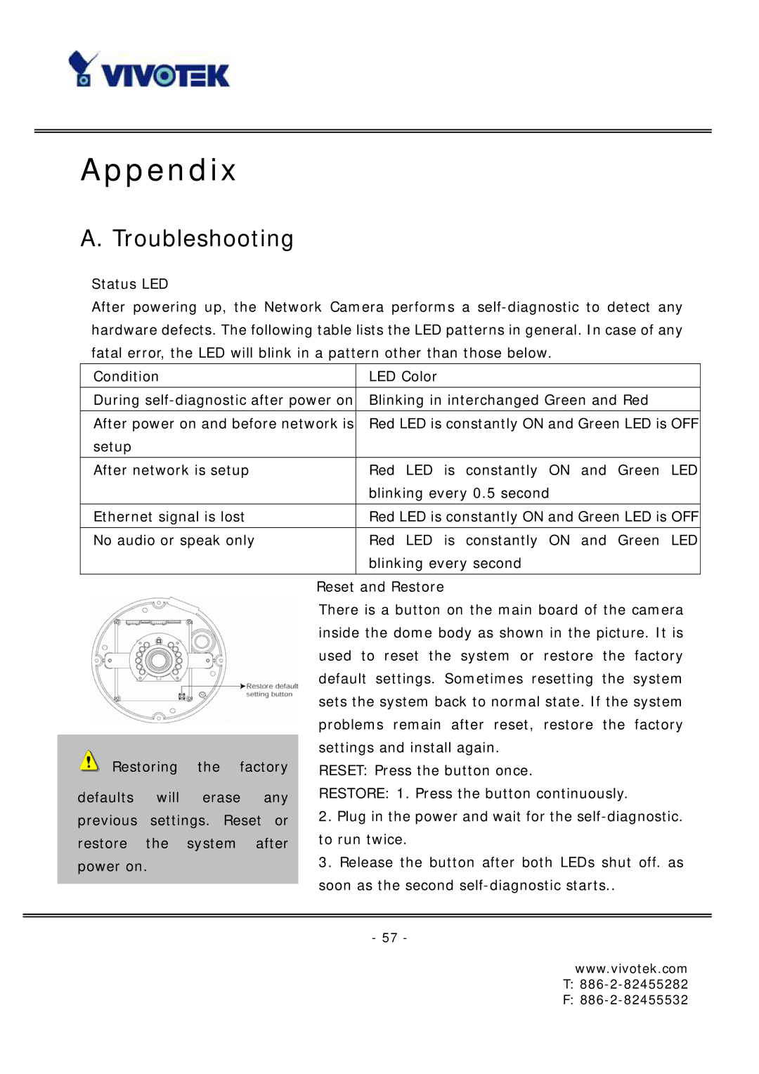 Vivotek FD6121 manual Appendix, Troubleshooting 