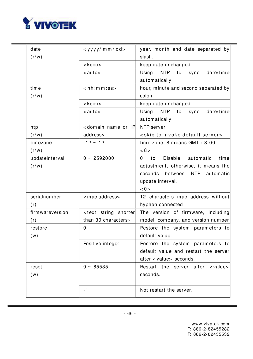 Vivotek FD6121 manual Yyyy/mm/dd, Hhmmss, Skip to invoke default server 