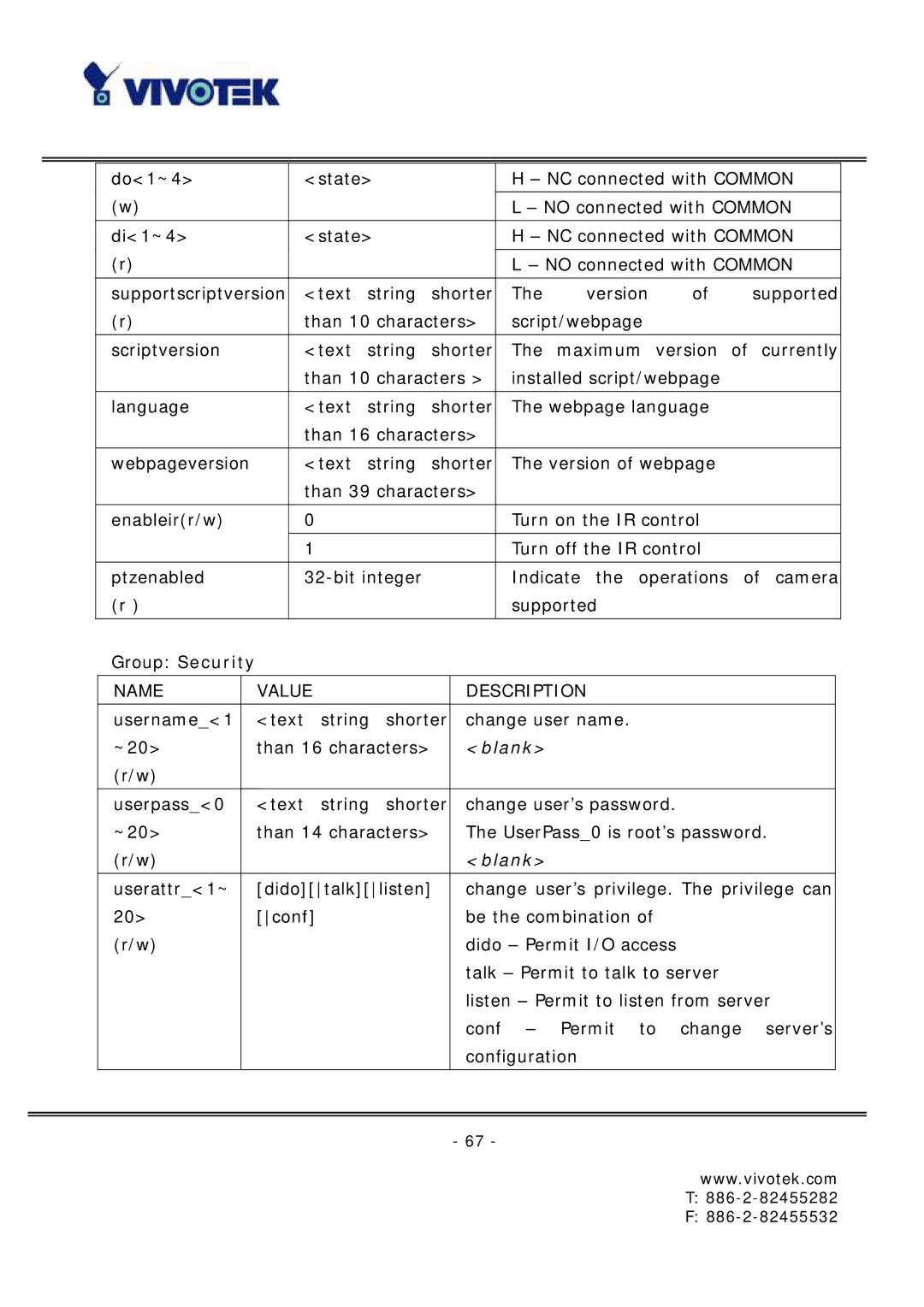 Vivotek FD6121 manual Blank 