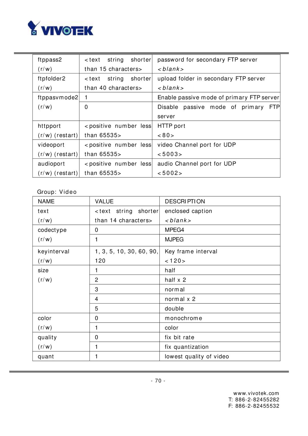 Vivotek FD6121 manual 5003, 5002, 120 