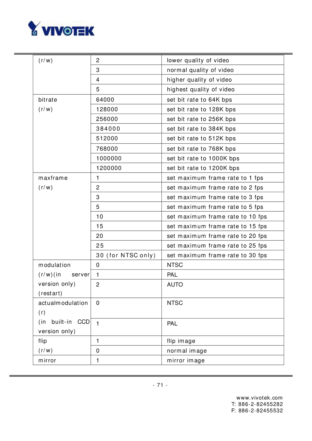 Vivotek FD6121 manual 384000, For Ntsc only 