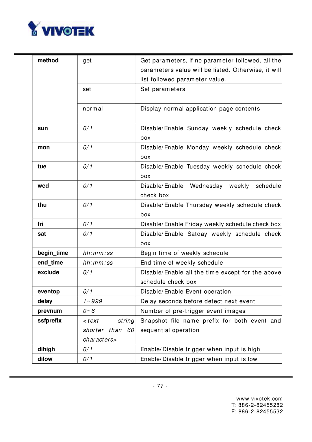 Vivotek FD6121 manual Sun 