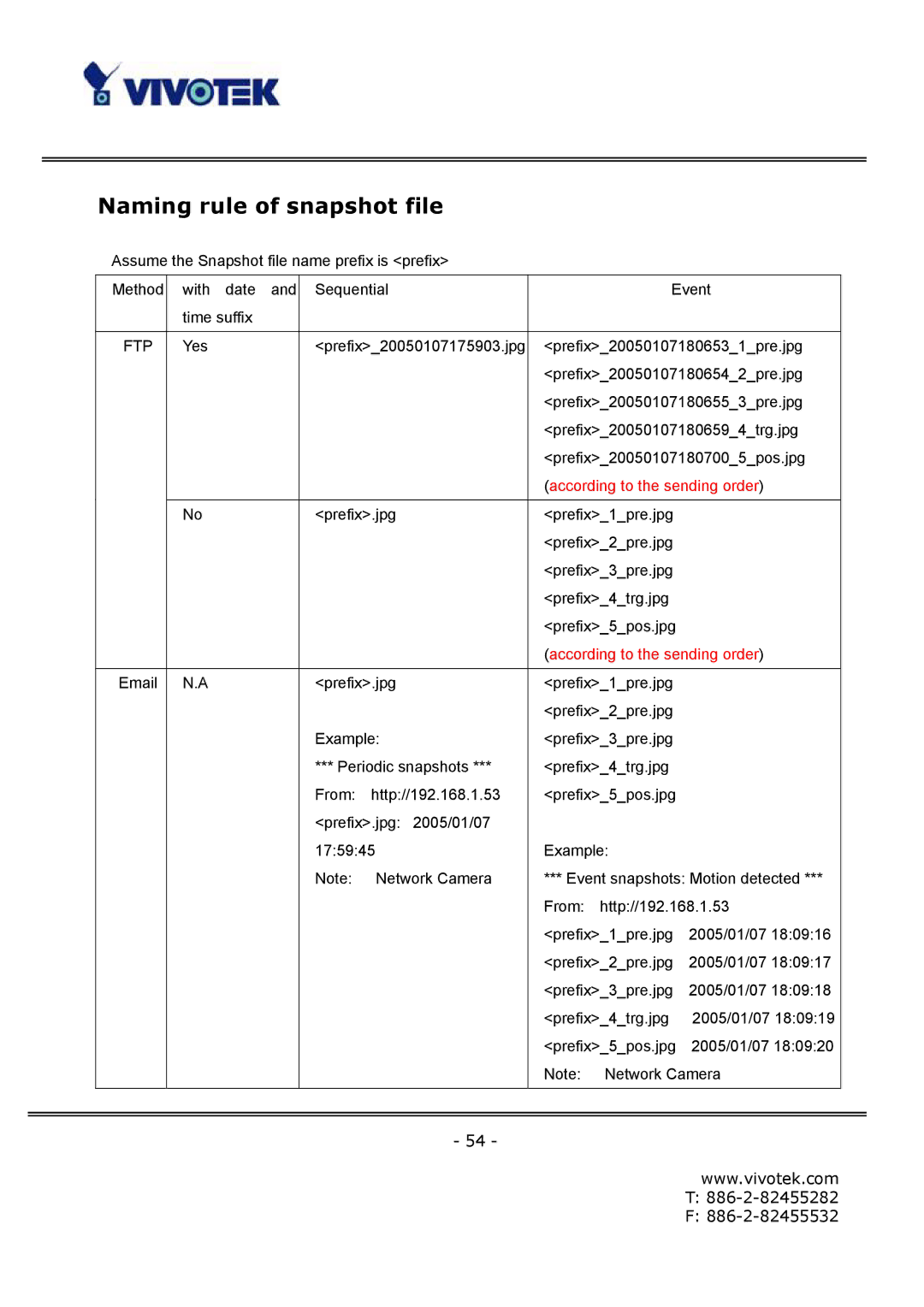 Vivotek FD6122V, FD6112V manual Naming rule of snapshot file, Ftp 