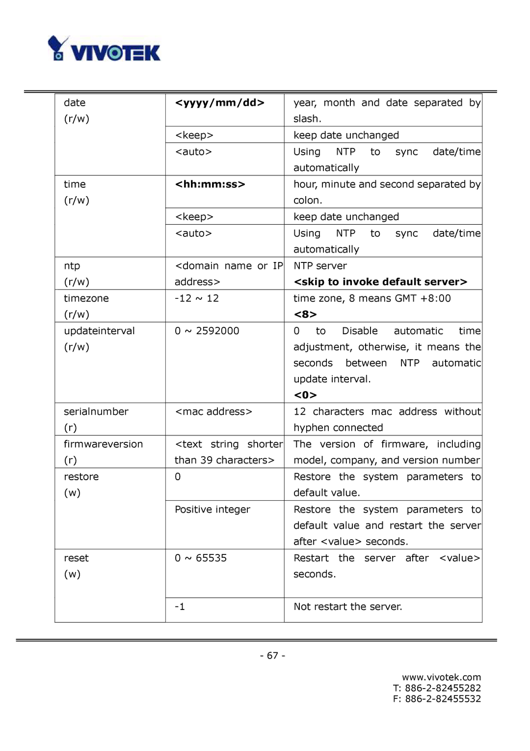 Vivotek FD6112V, FD6122V manual Yyyy/mm/dd, Hhmmss, Skip to invoke default server 