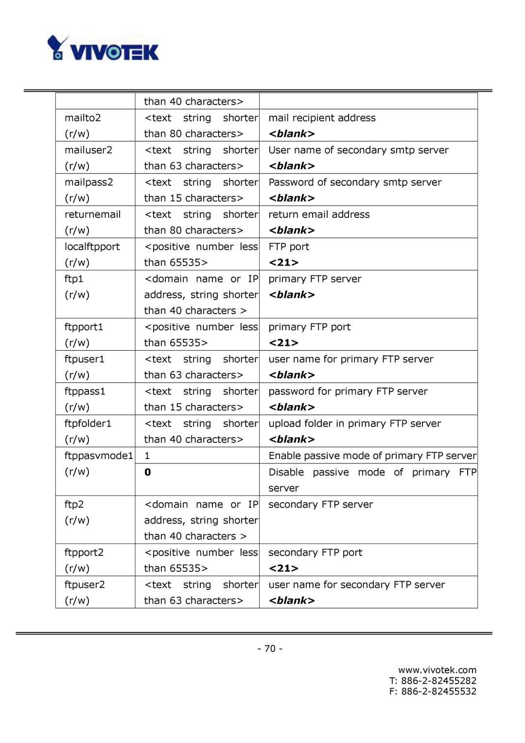 Vivotek FD6122V, FD6112V manual Than 40 characters Mailto2 Text String 