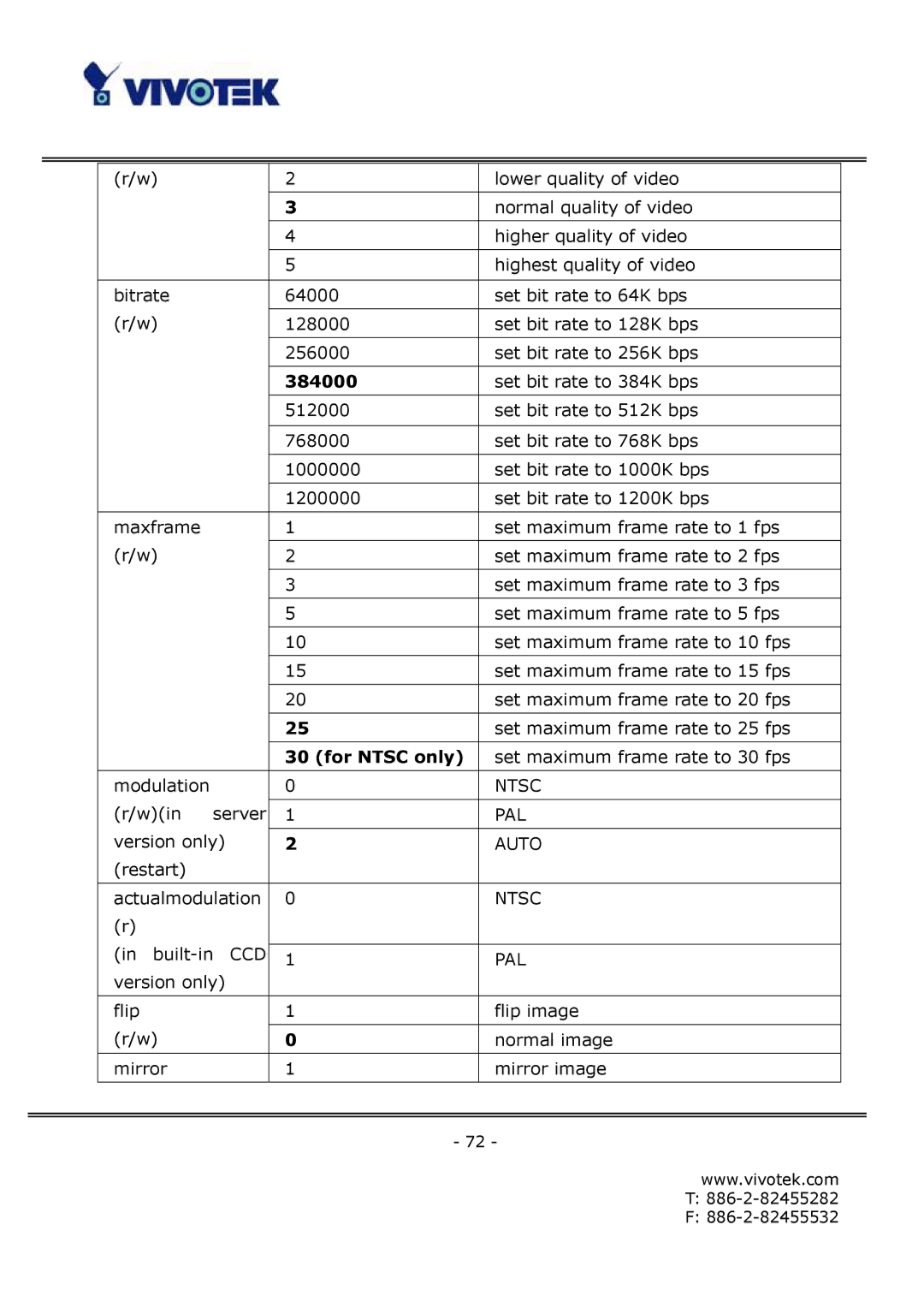 Vivotek FD6122V, FD6112V manual 384000, For Ntsc only 