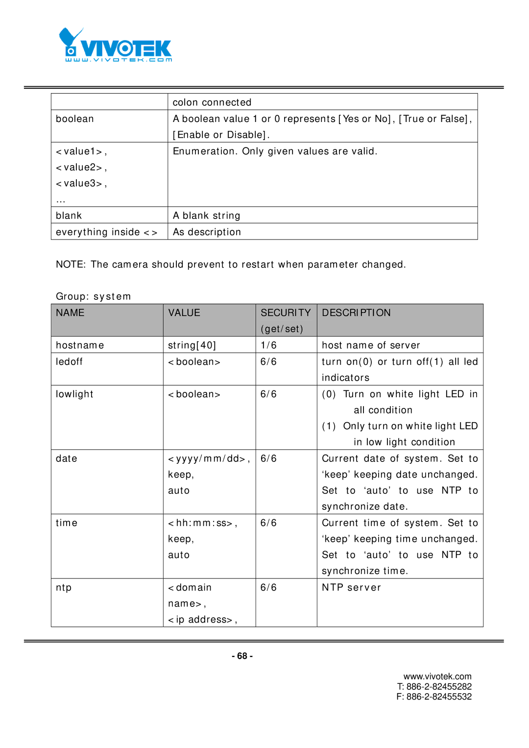 Vivotek FD7131 manual Name Value Security Description, NTP server 