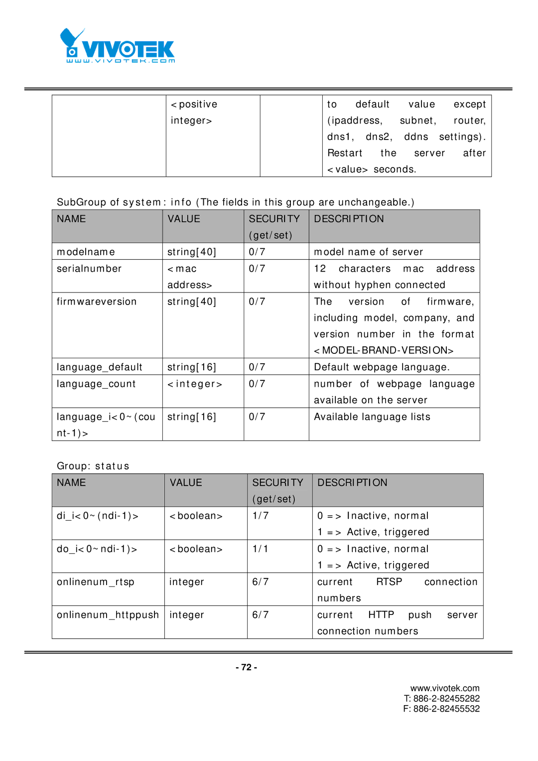 Vivotek FD7131 manual Integer 