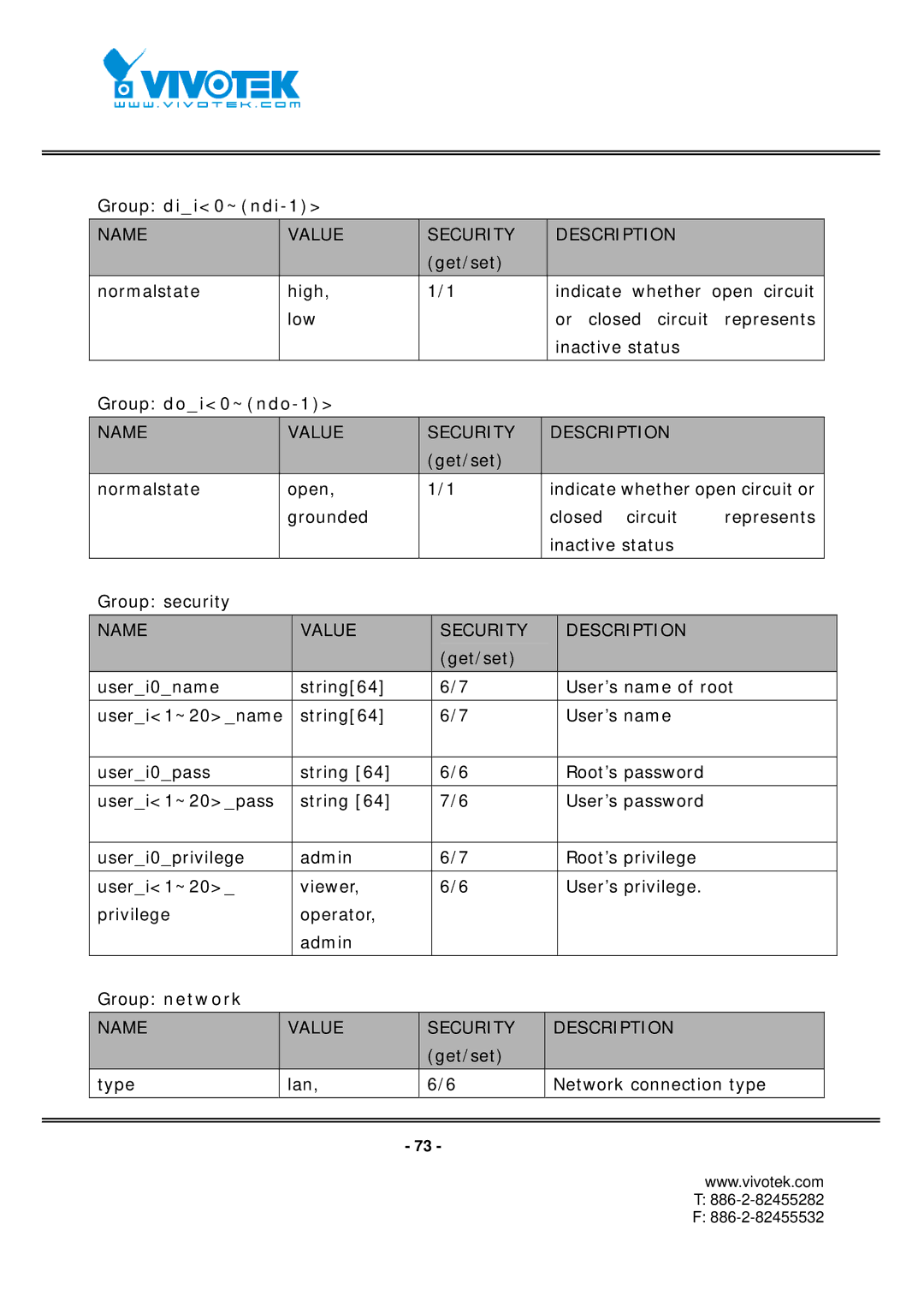 Vivotek FD7131 manual Group dii0~ndi-1, Group doi0~ndo-1 