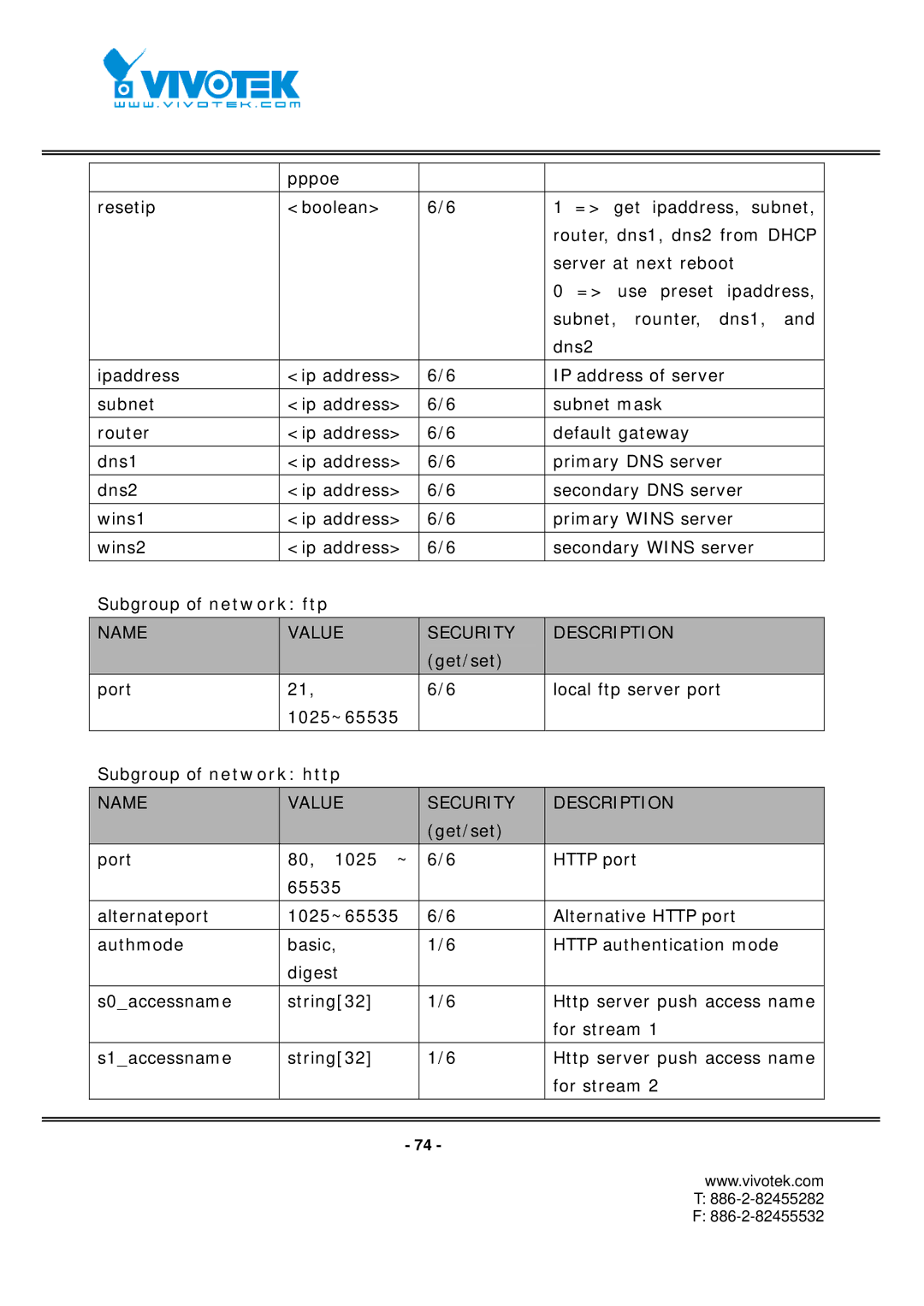 Vivotek FD7131 manual Name Value Security Description 