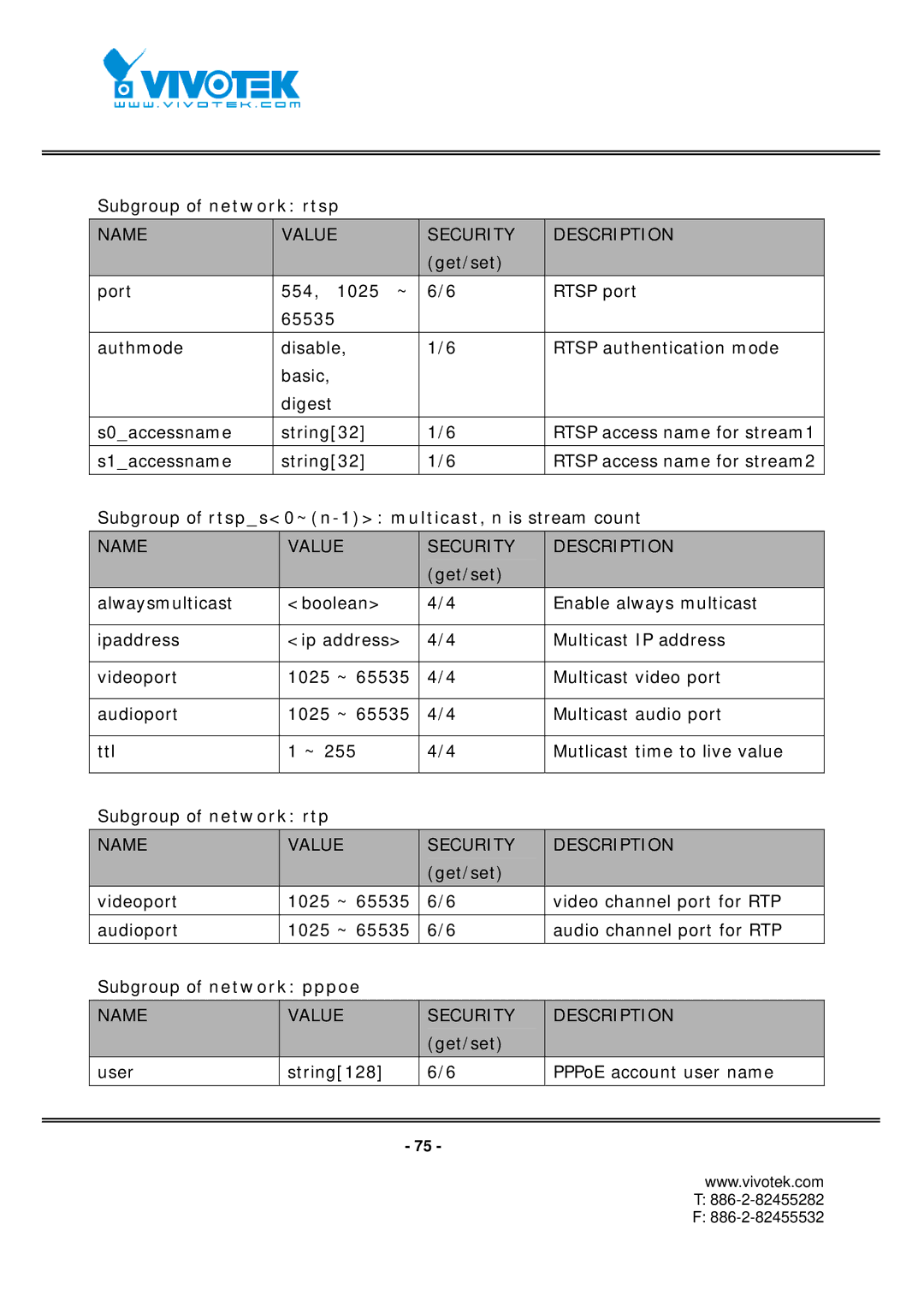 Vivotek FD7131 manual Subgroup of network rtsp 