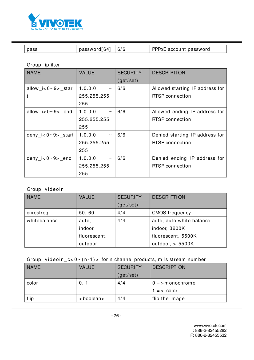 Vivotek FD7131 manual Pass Password64 6/6 PPPoE account password Group ipfilter 