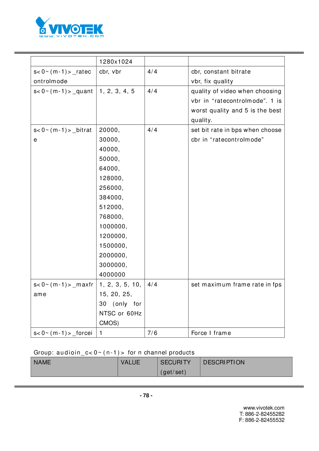 Vivotek FD7131 manual Cmos 